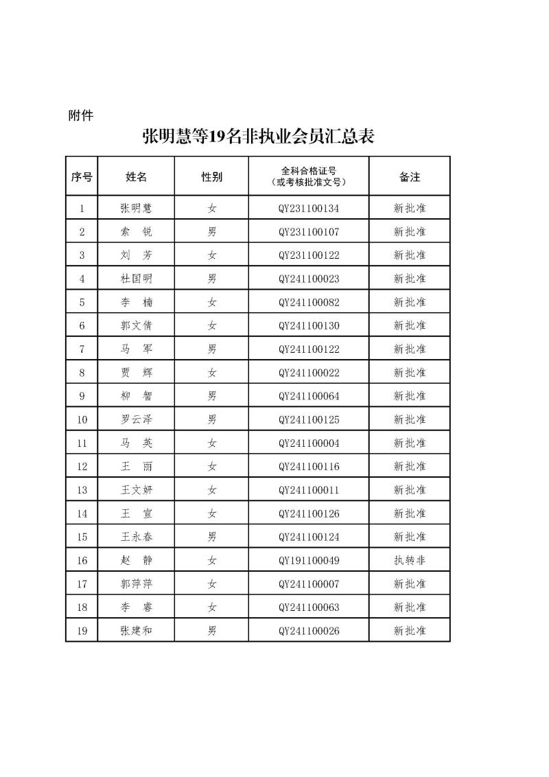 2-1、2021新批非執(zhí)業(yè)會員匯總表2024.12.26--上網(wǎng)無身份證號.jpg